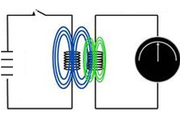 Kiểm tra mối hàn, vật thể bằng dòng điện xoáy - ET Kiểm tra dòng xoáy ET