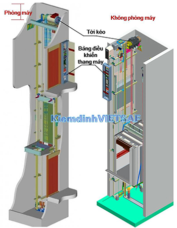 Cấu tạo thang máy không buồng máy và thang máy có phòng máy